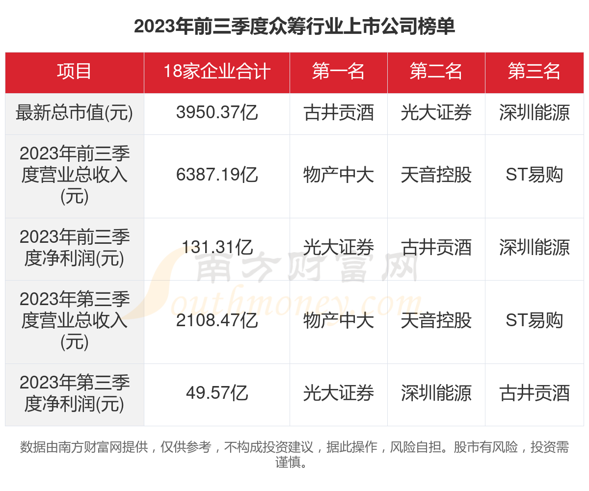 众筹上市公司,探索资本市场前沿热门话题