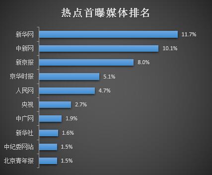 最新网络舆论动态与引领时代的高科技产品概览