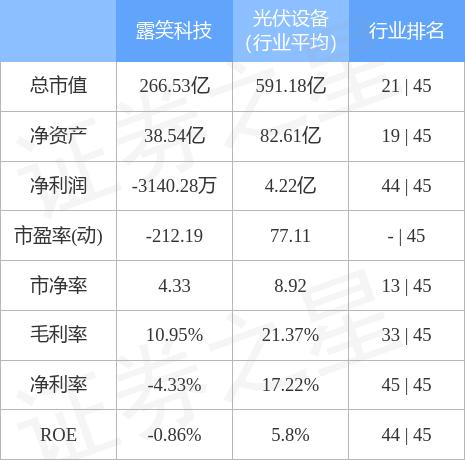 露笑科技股票股吧入门指南，适合初学者与进阶用户的指南