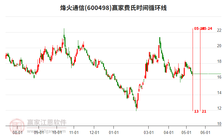 烽火通信股票股吧，梦想起航，共创未来成就学习之路