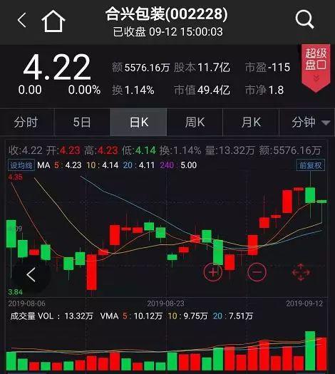 合兴包装股票行情深度解析与走势预测