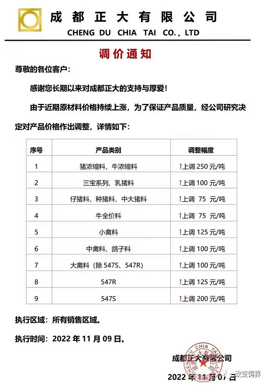 正大预混料价格解析与探讨