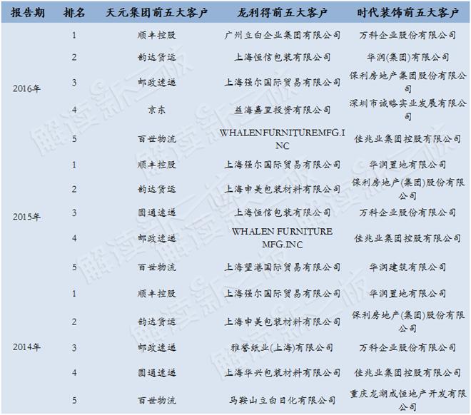 参股新三板的上市公司,意义、价值及深度探析