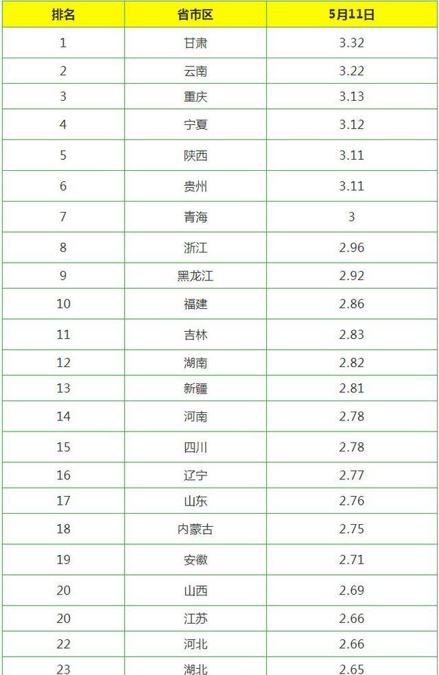 今日鸡蛋价格动态，科技智能监控重塑市场新纪元