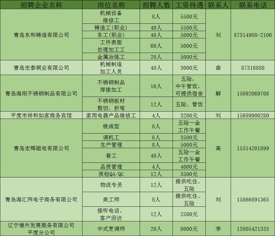平度最新招聘信息，科技引领未来，智能招聘新时代开启