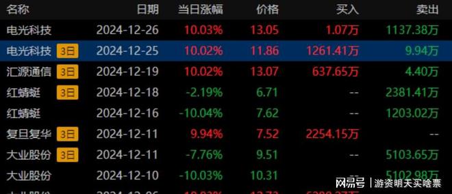 电光科技最新动态更新