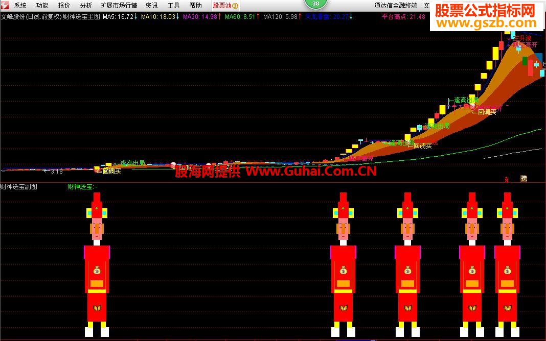 最新版通达信，投资领域的得力助手