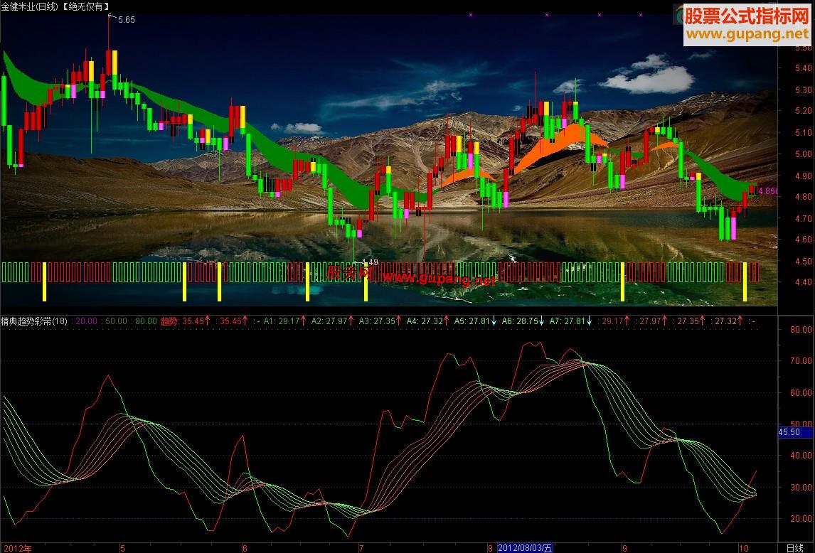 最新版通达信,投资领域的得力助手