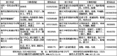 新昌县最新招工信息全面概览