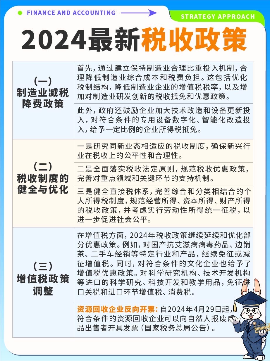 智能税收时代，2024年最新税收政策下的科技革新与高科技产品介绍