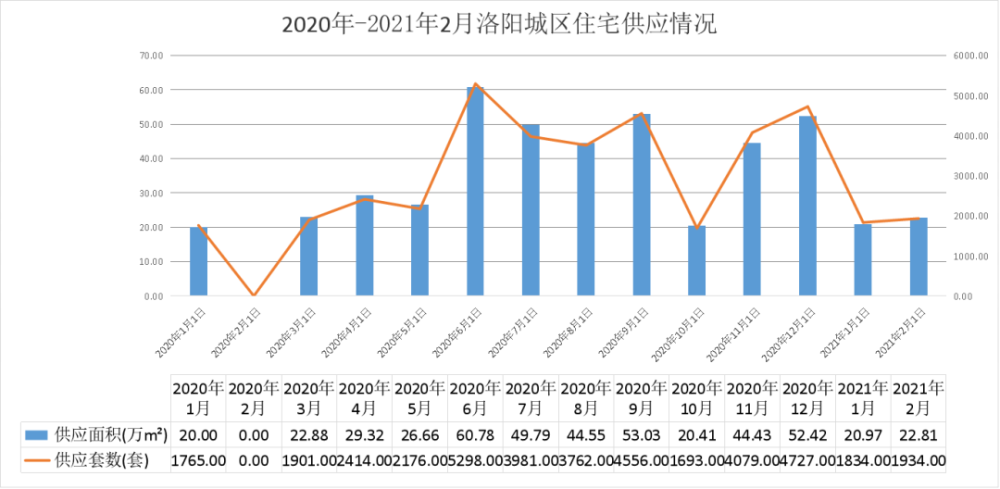 洛阳房价走势最新动态及趋势分析🏠📈