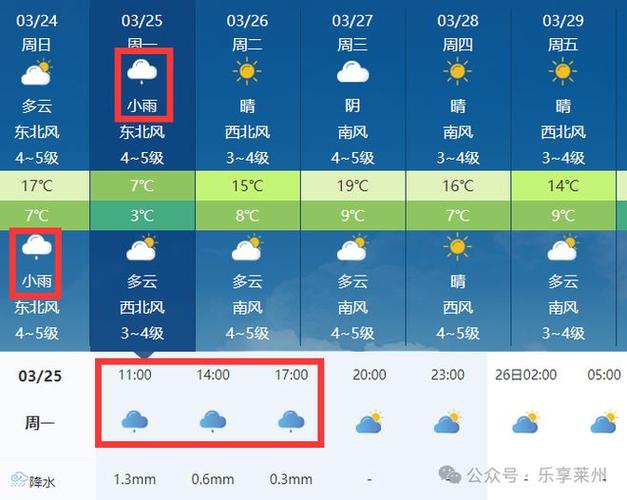 莱州市天气预报最新,自然美景之旅,探寻内心平和与宁静的旅程