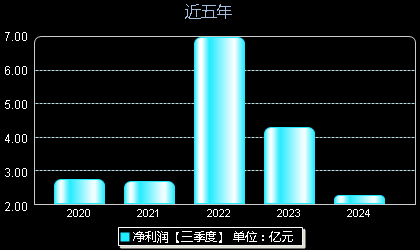 创维数字股票最新动态，掌握股市动态的步骤指南