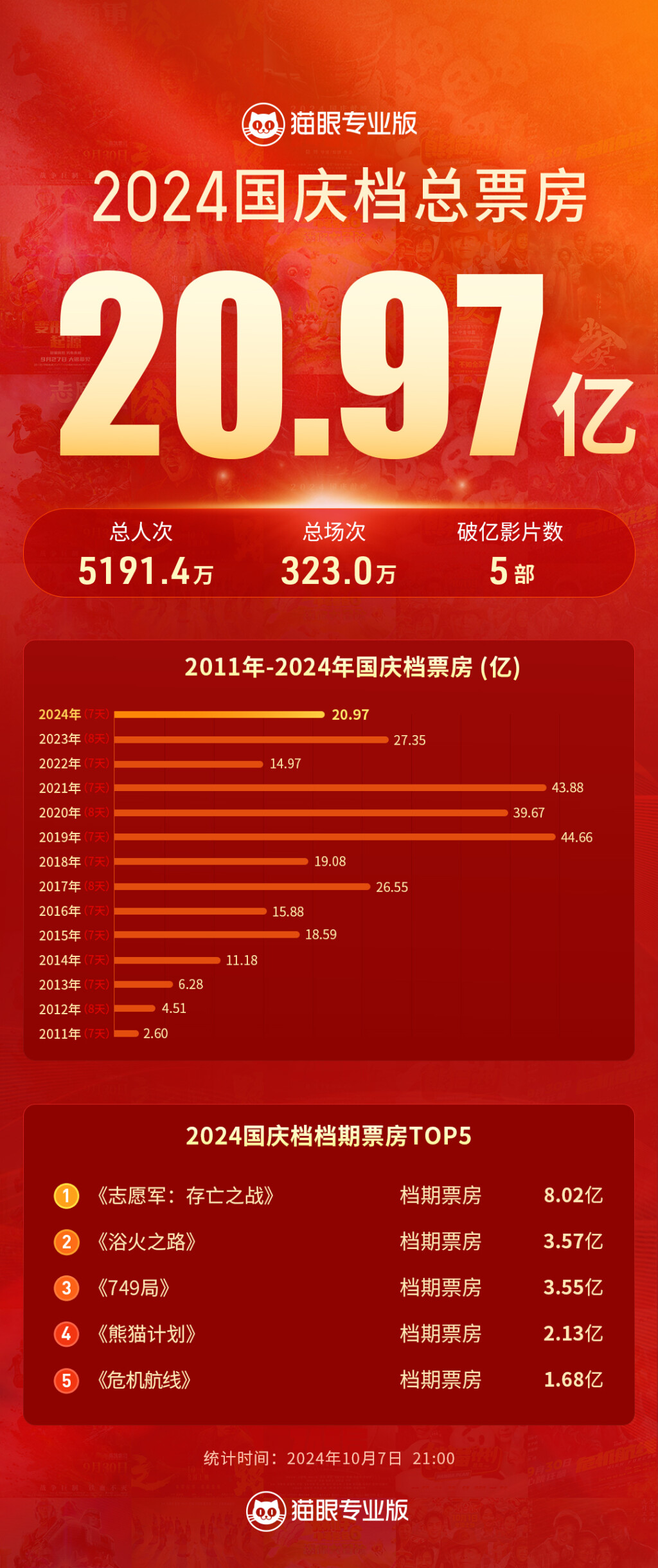 国庆票房最新动态，电影市场的繁荣与变迁