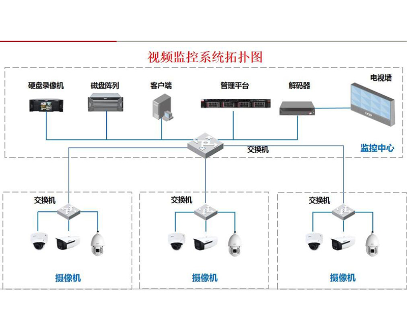 最新监控系统，小巷安全的秘密守护者