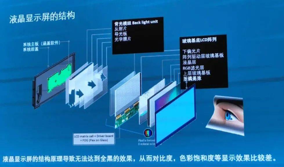 LED光源 第85页