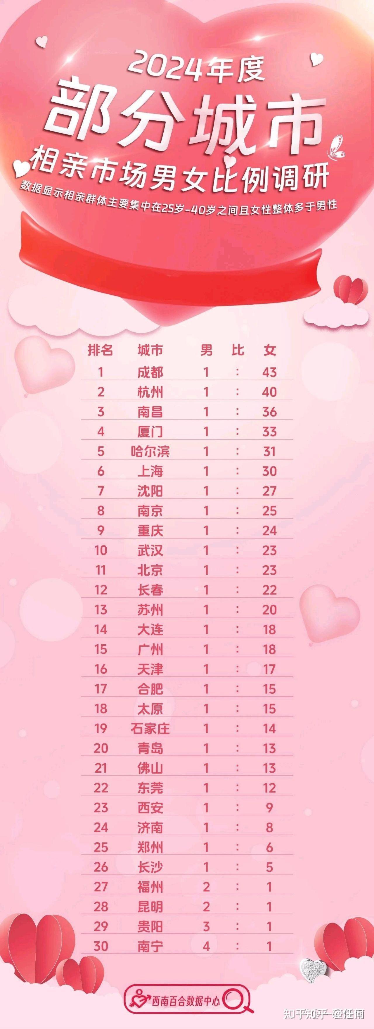 最新剩女，时代标签与自我选择的交织
