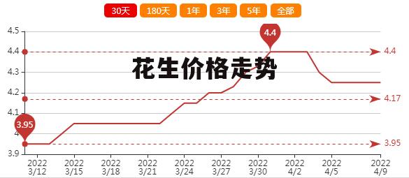 辽宁花生最新价格揭秘，一段温馨的友情故事中的缘分相逢