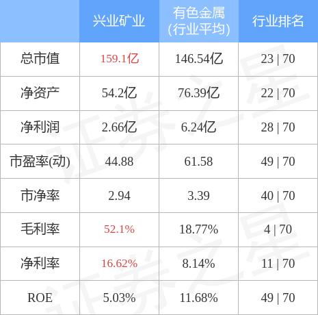 兴业矿业最新公告观点深度解读