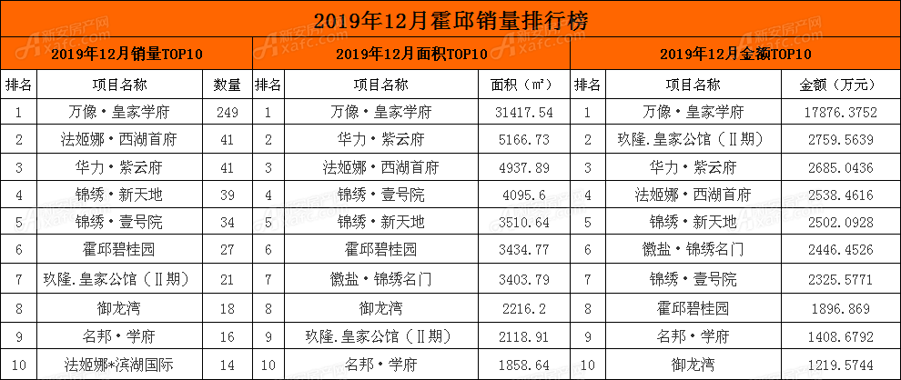 霍邱房价最新开盘,探寻新篇章的置业机遇