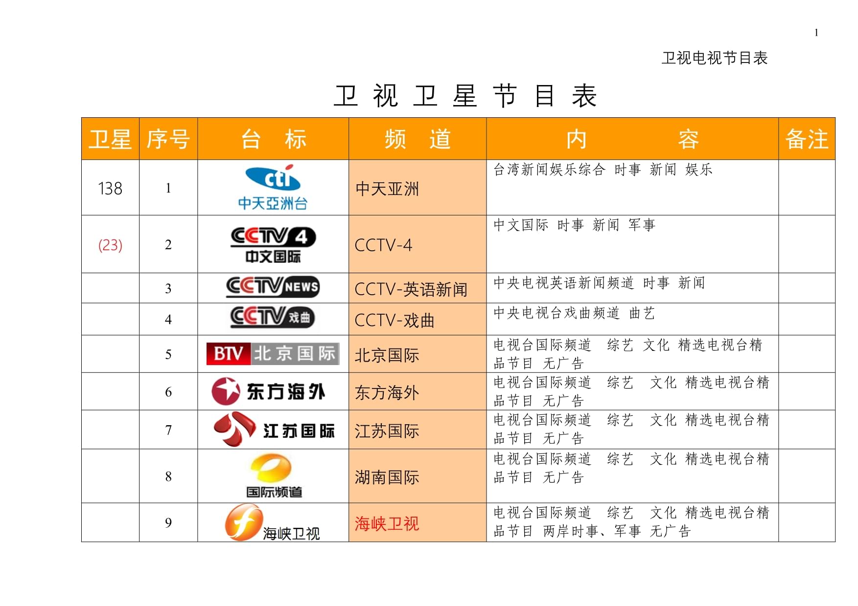 最新卫星节目表，星空下的温馨时光一览