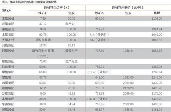 焦煤价格最新报价及市场走势分析与预测