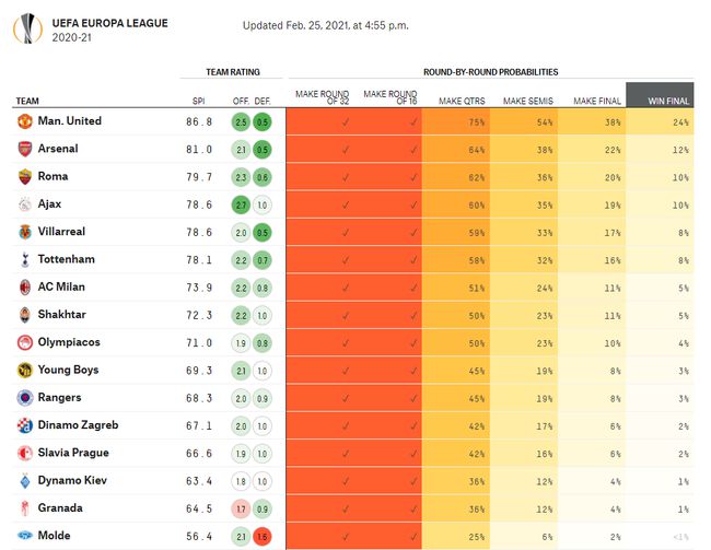欧冠最新赔冠率解析与预测报告