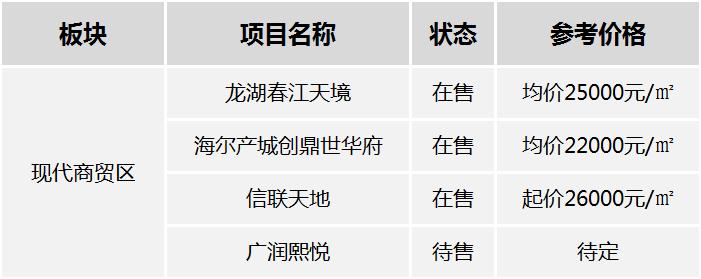 李村房价最新动态，市场走势、热点分析与购房指南