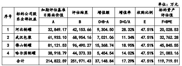 宝钢包装最新动态更新,最新消息汇总