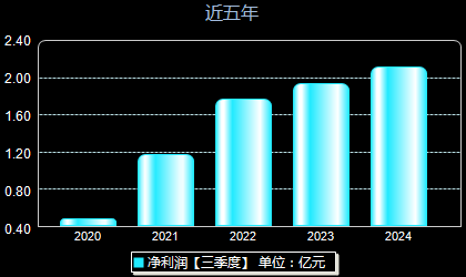 连云港股最新动态，背景、事件与地位回顾