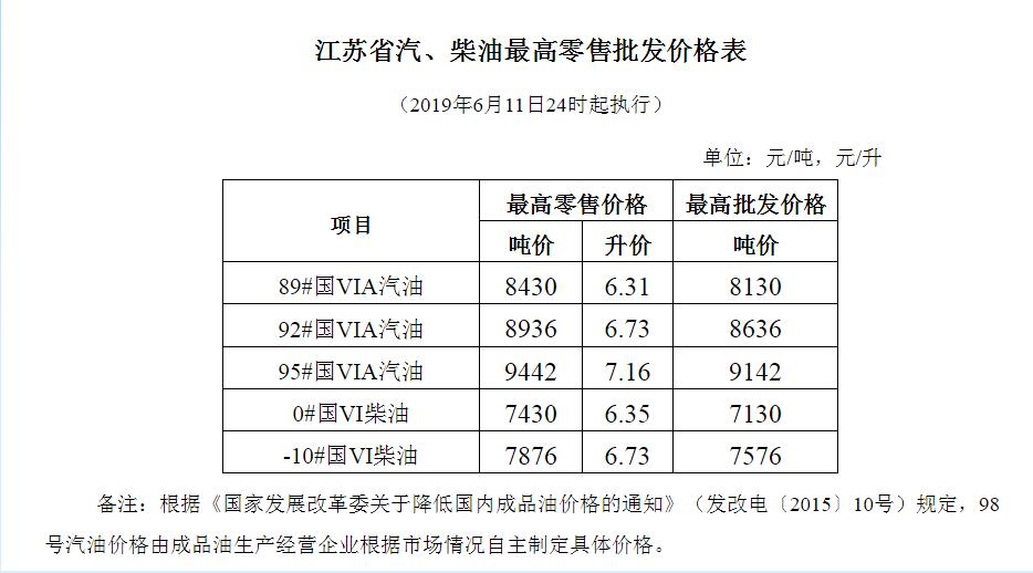徐州油价调整最新消息及启程探寻自然美景之旅