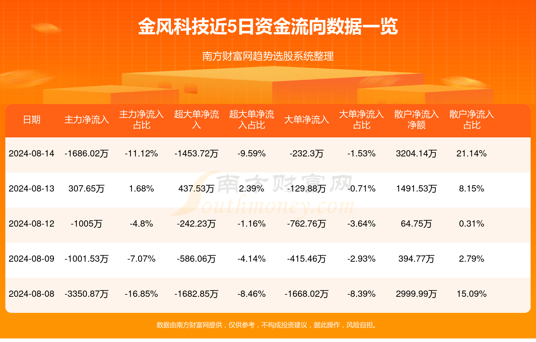 金风科技股票最新动态，与自然美景的旅行对话