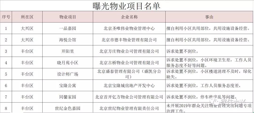 大兴二手房价格最新动态更新！市场消息速递🏠📢