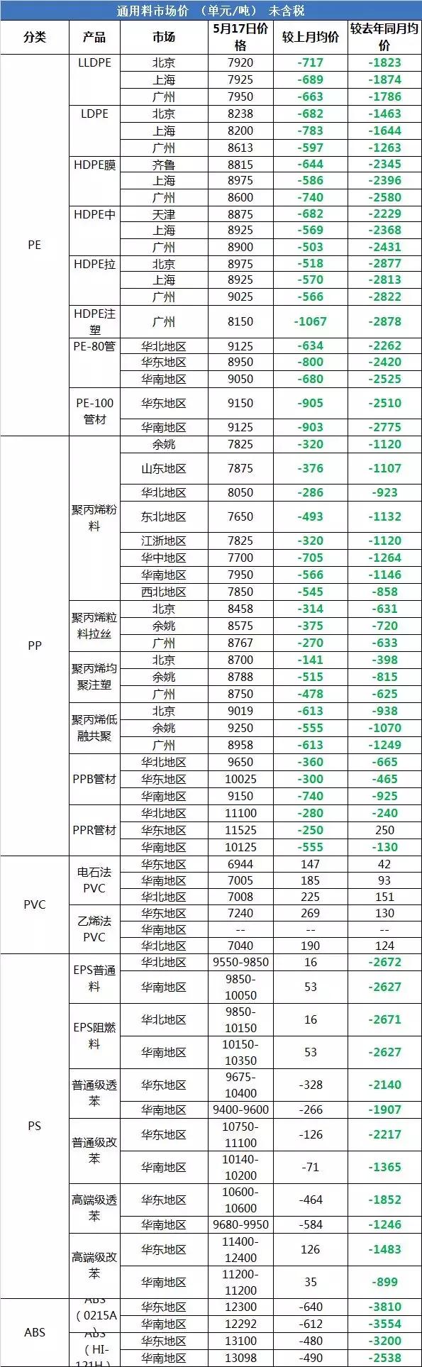 塑料最新行情动态更新🌱
