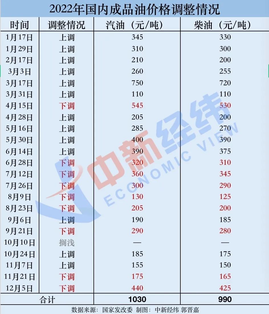 最新原油报价获取指南，掌握最新油价动态