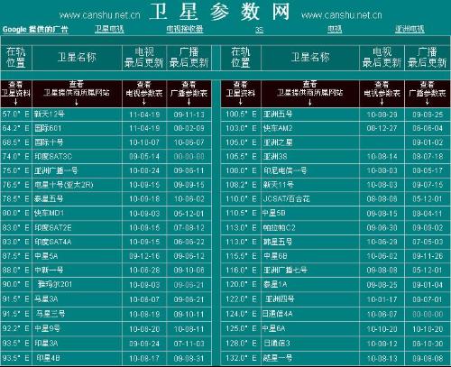 最新卫星参数网，星辰探索的指引灯塔
