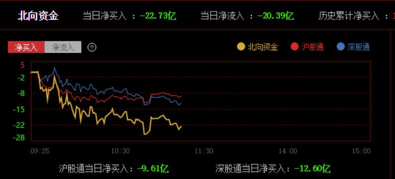 洞悉股市动态，掌握最新股票行情，赢取投资先机