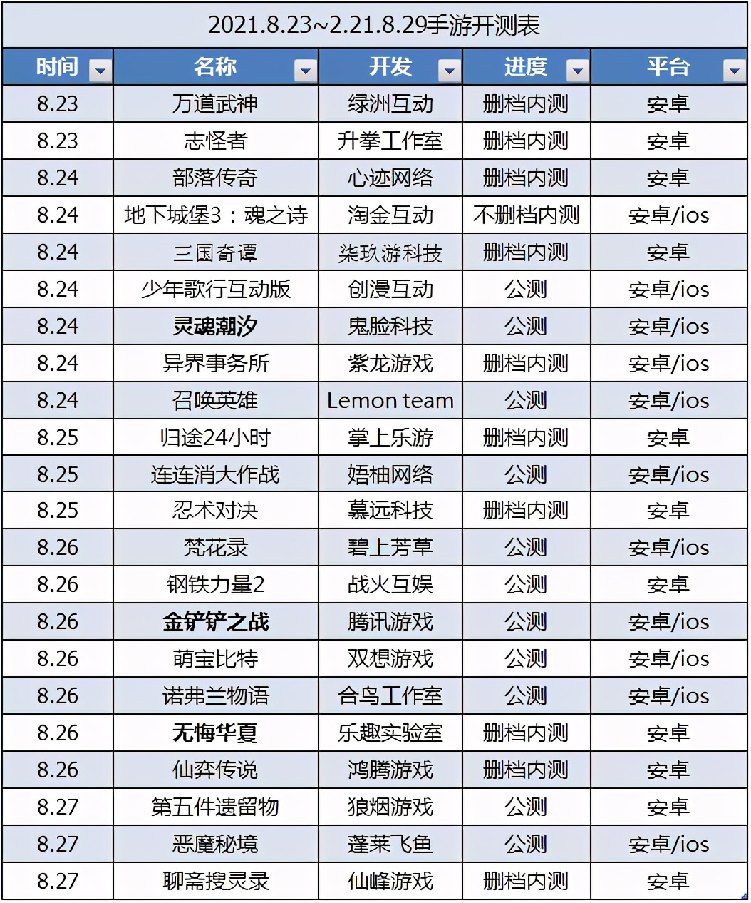 最新手游开测表,科技盛宴,手游爱好者的梦幻舞台