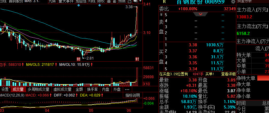 首钢股票最新动态,全面指南与投资决策步骤标题建议,首钢股票最新消息概览与投资决策步骤指南