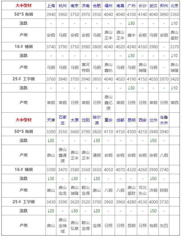 今日钢材价格动态,科技重塑材料市场,未来生活新潮体验报告