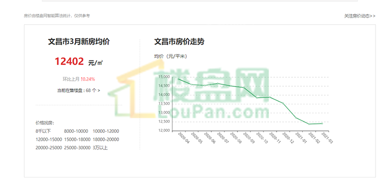 文昌最新楼盘，开启自然美景探索之旅