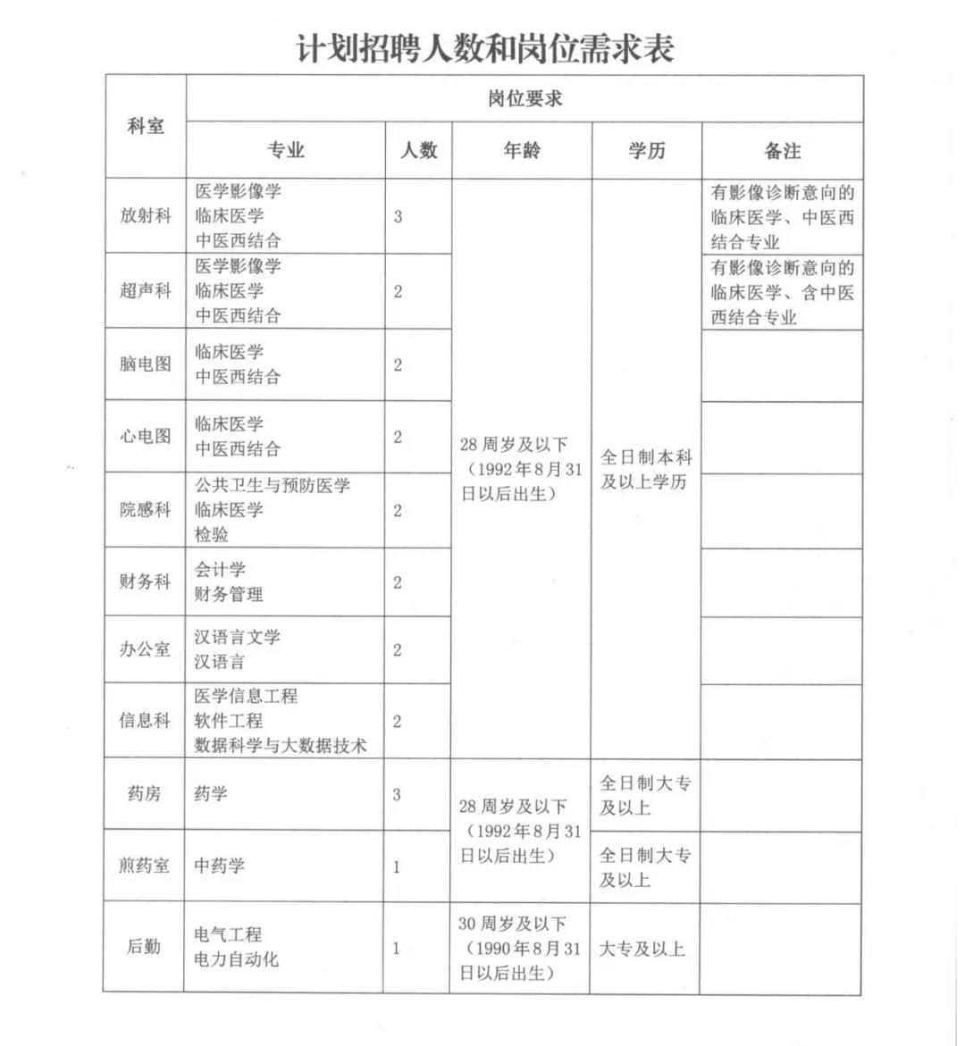 通渭最新招聘，学习成长，自信成就之旅