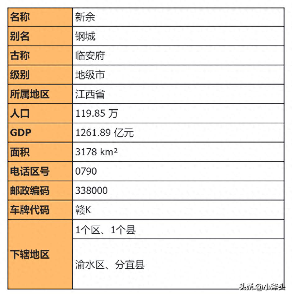 新余房屋最新出租信息及自然美景探索之旅