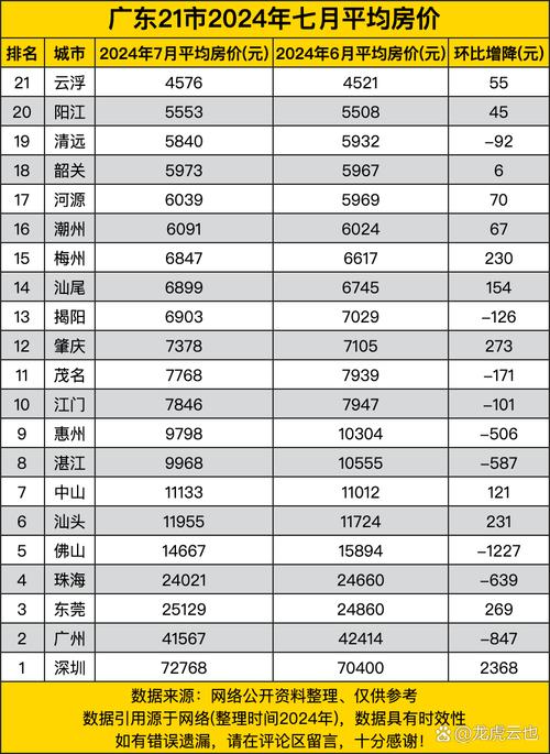 LED光源 第3页