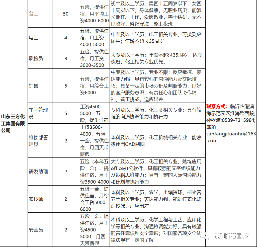 临沂最新注塑招聘,助力行业发展的优秀人才招募引擎启动!