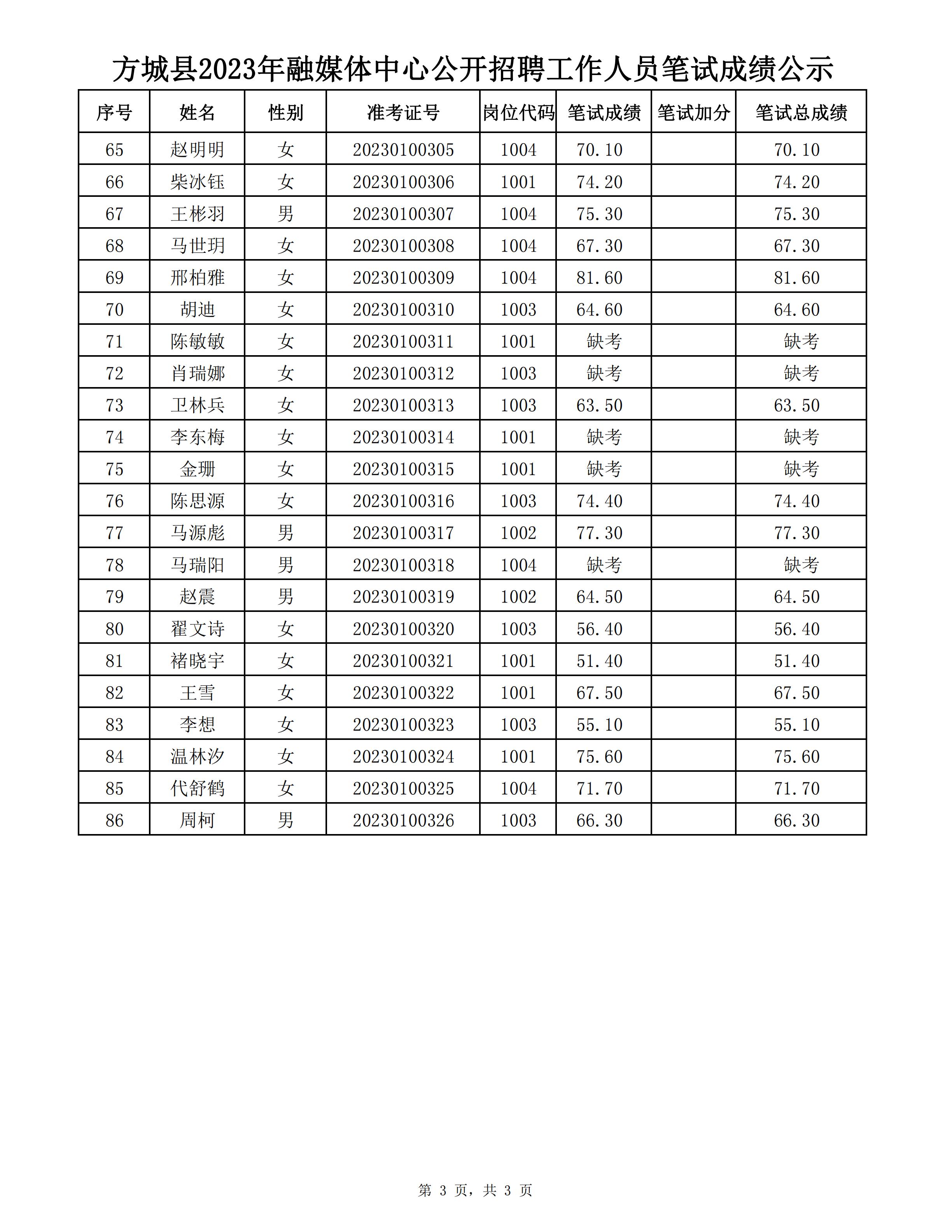 方城最新招聘,学习变化,启程自信与成就之旅