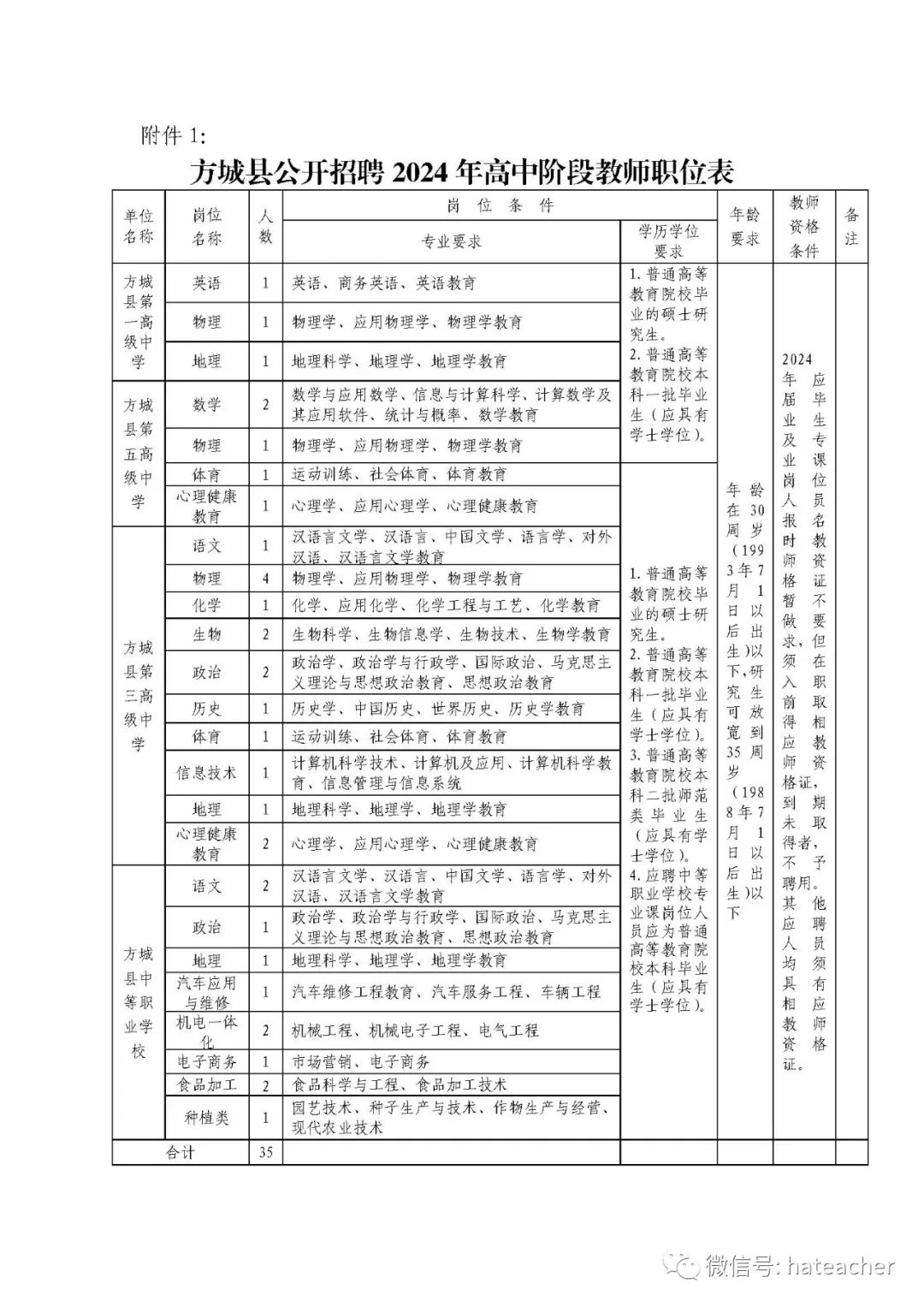 方城最新招聘,学习变化,启程自信与成就之旅
