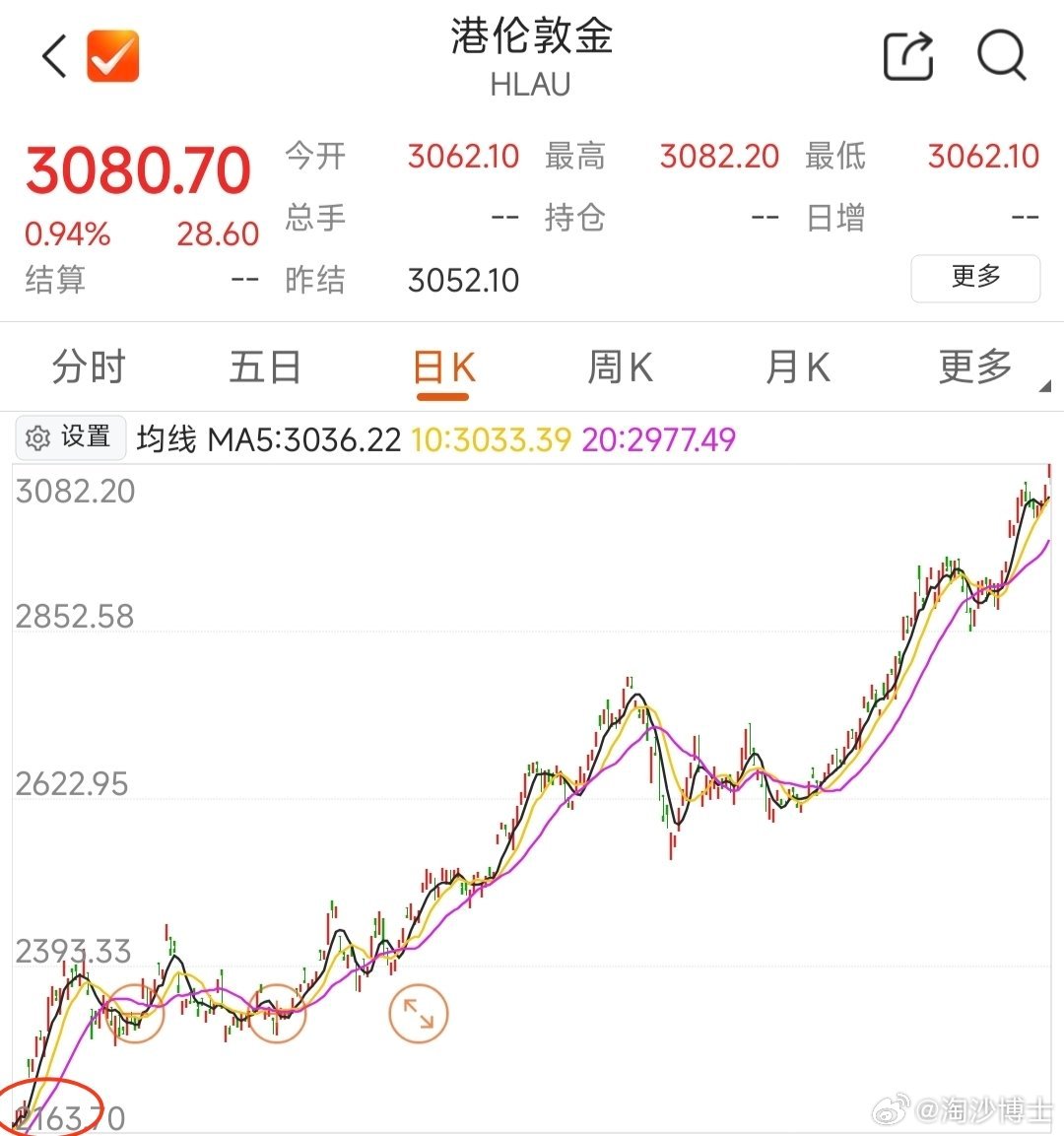 期金价格更新,一段友情与家庭的温馨故事