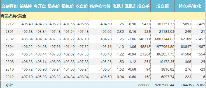 期金价格更新,一段友情与家庭的温馨故事