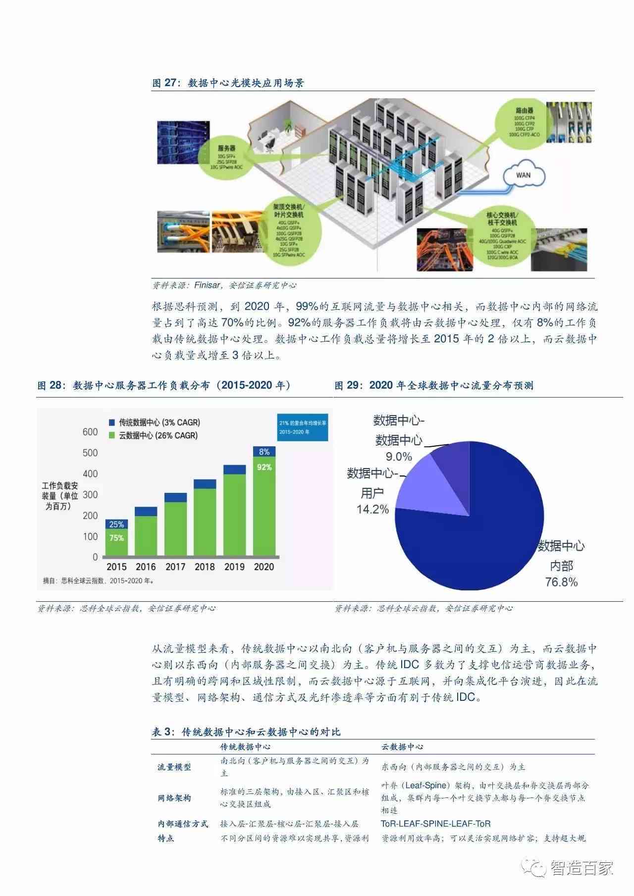 最新趋势项目,家庭科技乐园的奇妙日常探索
